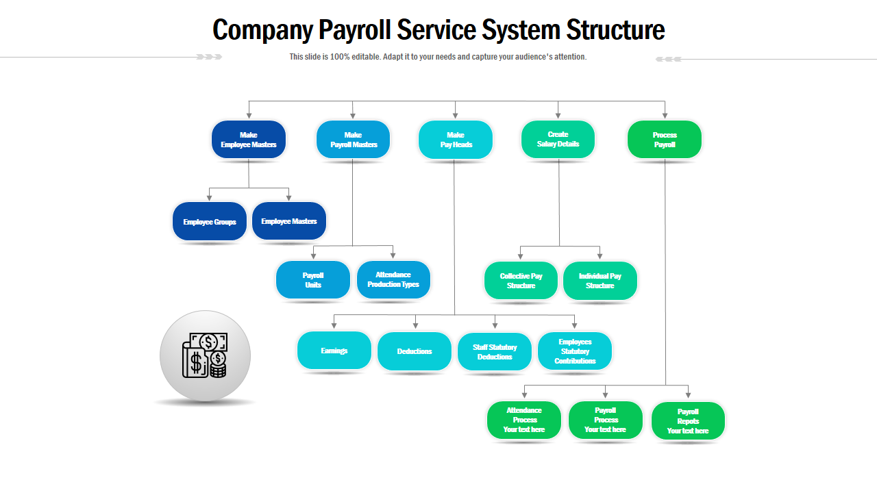 Company Payroll Service System