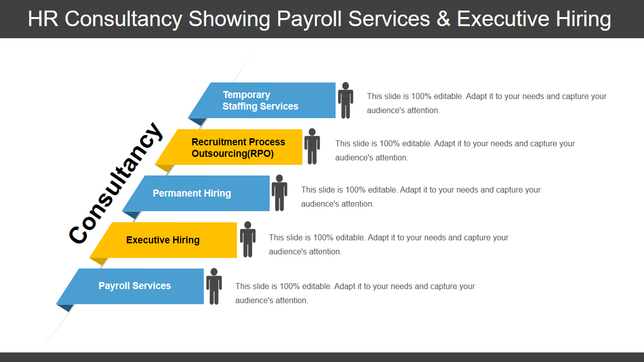 Payroll Services And Executive Hiring