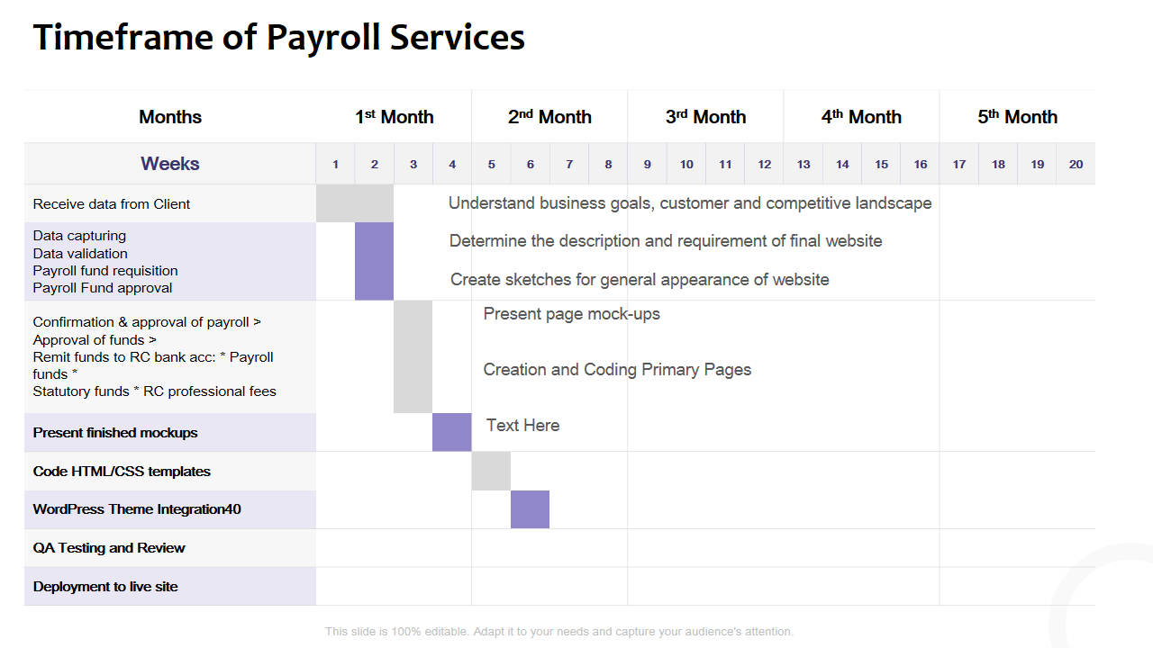 Timeframe Of Payroll Services