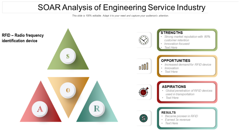 Soar Analysis Of Engineering Service Industry