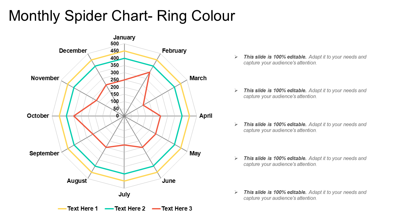 Monthly Spider Chart Ring Colour