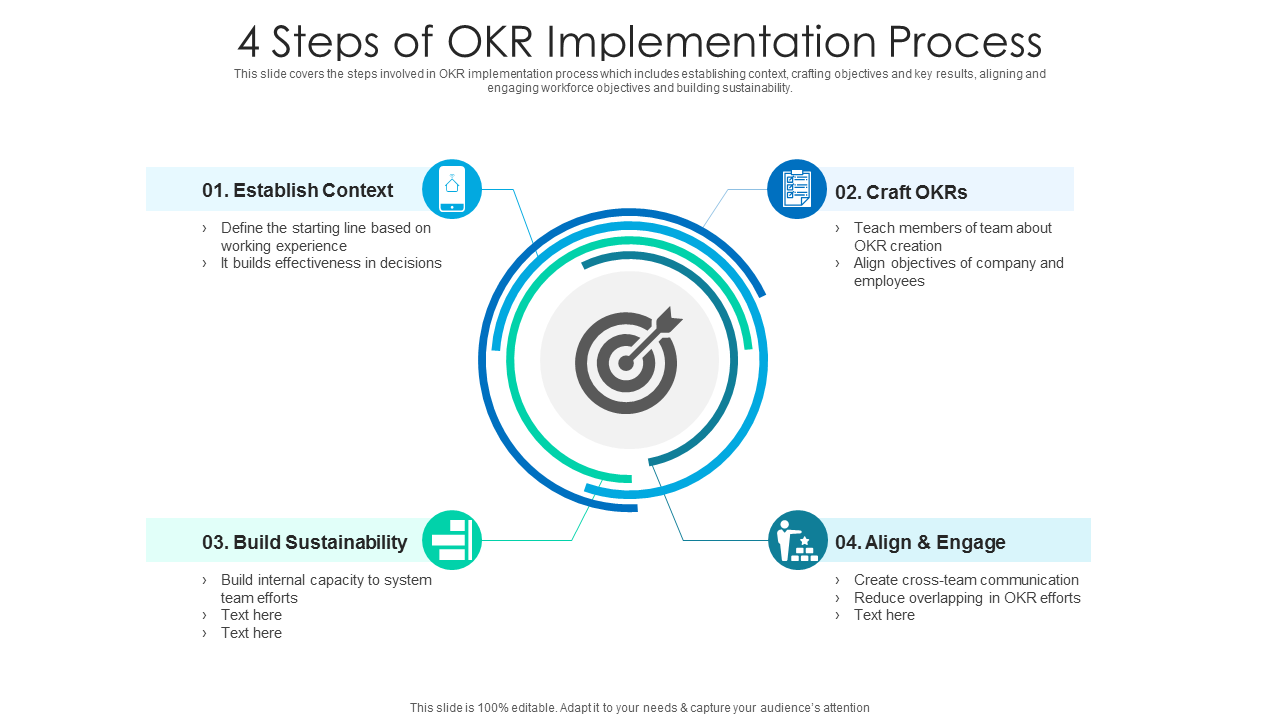 4 Steps Of OKR Implementation Process PowerPoint Slides