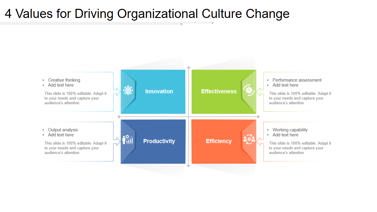 4 Values for Driving Organizational Culture Change 