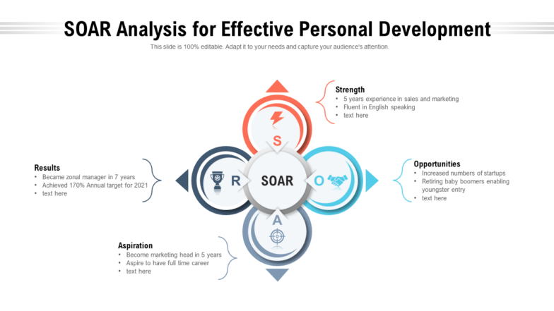 Soar Analysis For Effective Personal Development