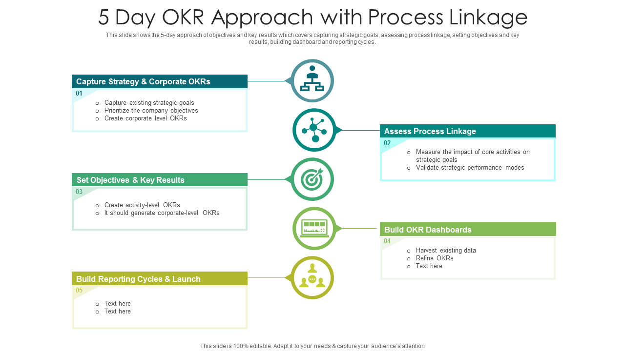 5 Day OKR Approach With Process Linkage PowerPoint Slides
