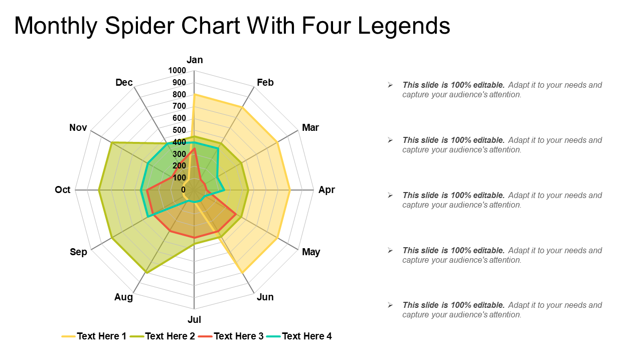 Monthly Spider Chart With Four Legends