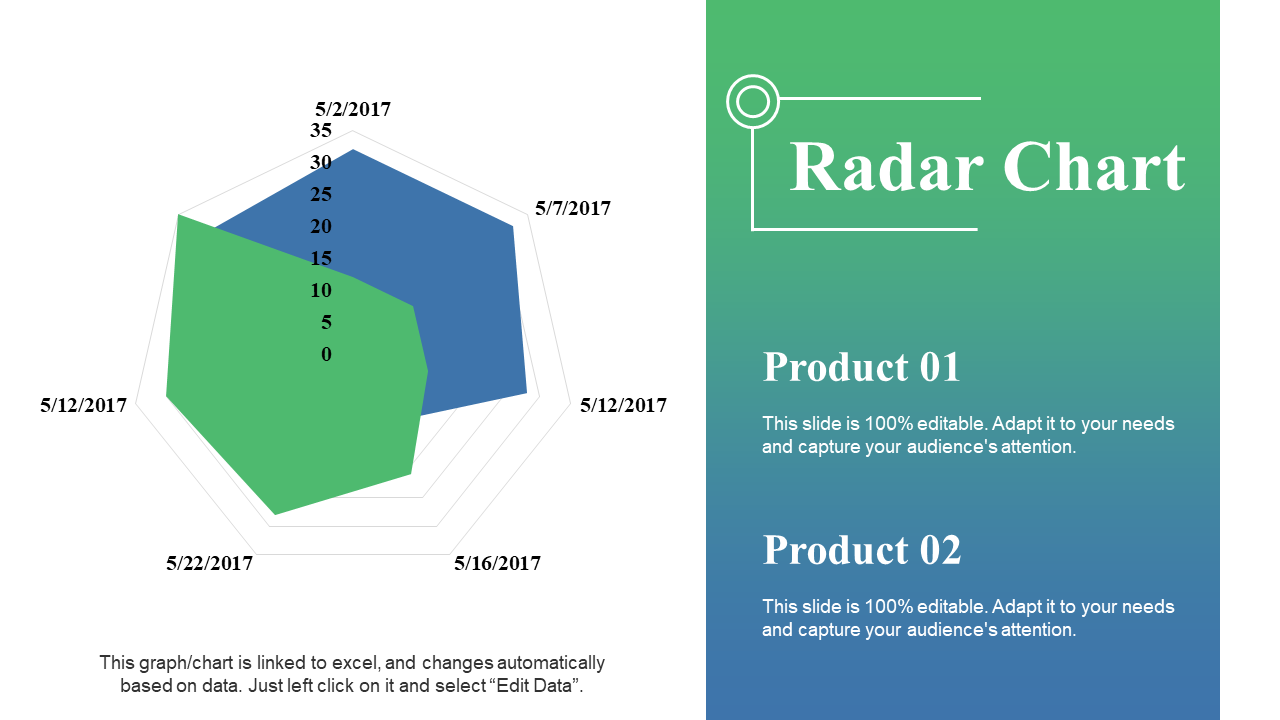 Radar Chart Powerpoint Slide Designs