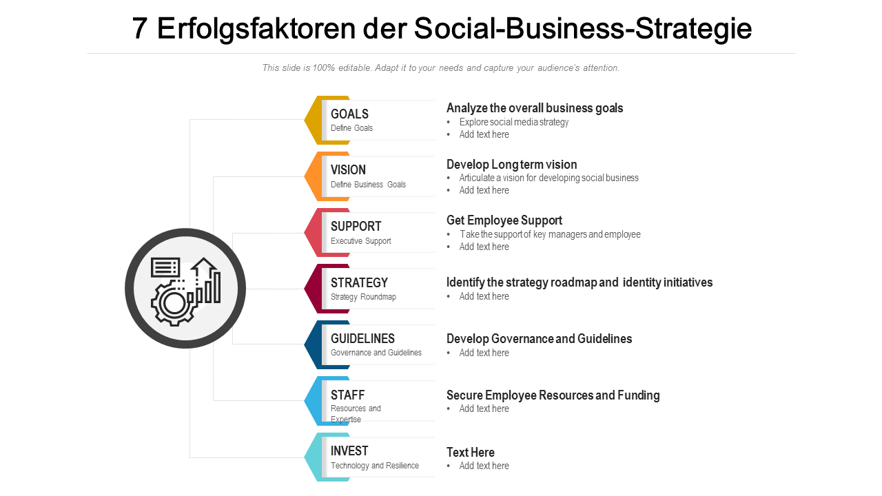 7 Success Factors Of Social Business Strategy PowerPoint Slides