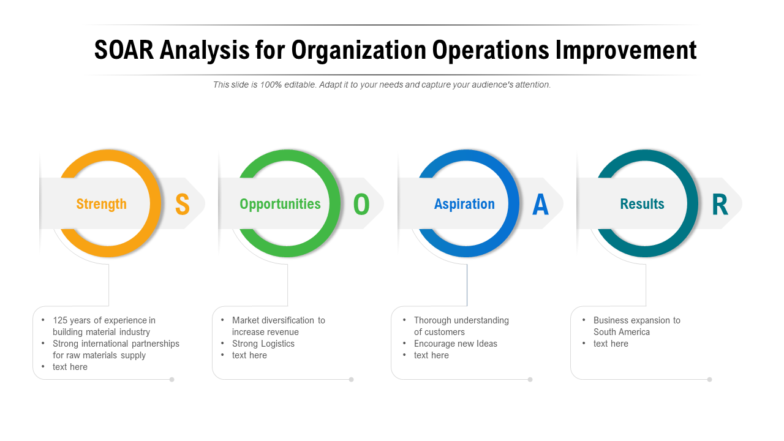 Assessment For Organization Operations Improvement