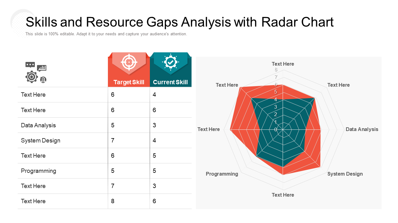 Skills And Resource Gaps Analysis With Radar Chart