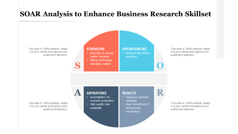 Assessment To Enhance Business Research Skillset