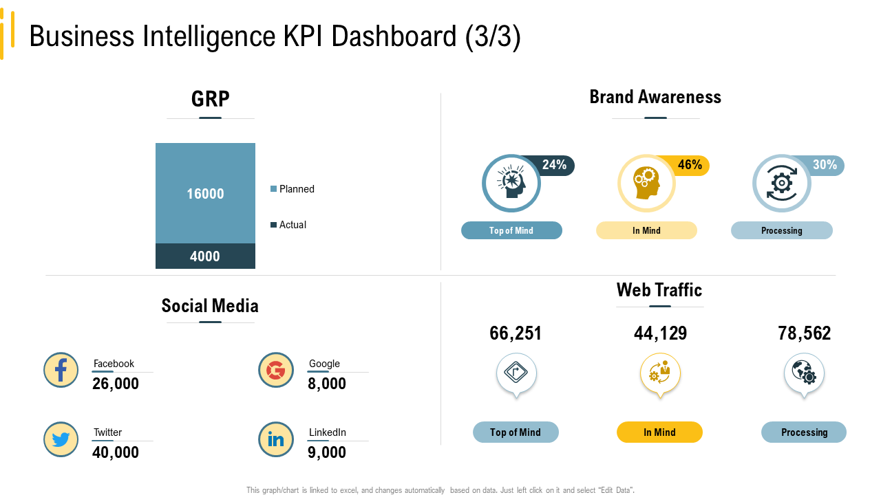 Advanced Analytics Environment Business Intelligence KPI Dashboard