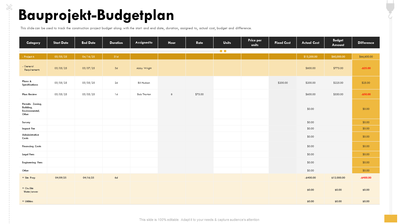 Bauprojekt-Budgetplan