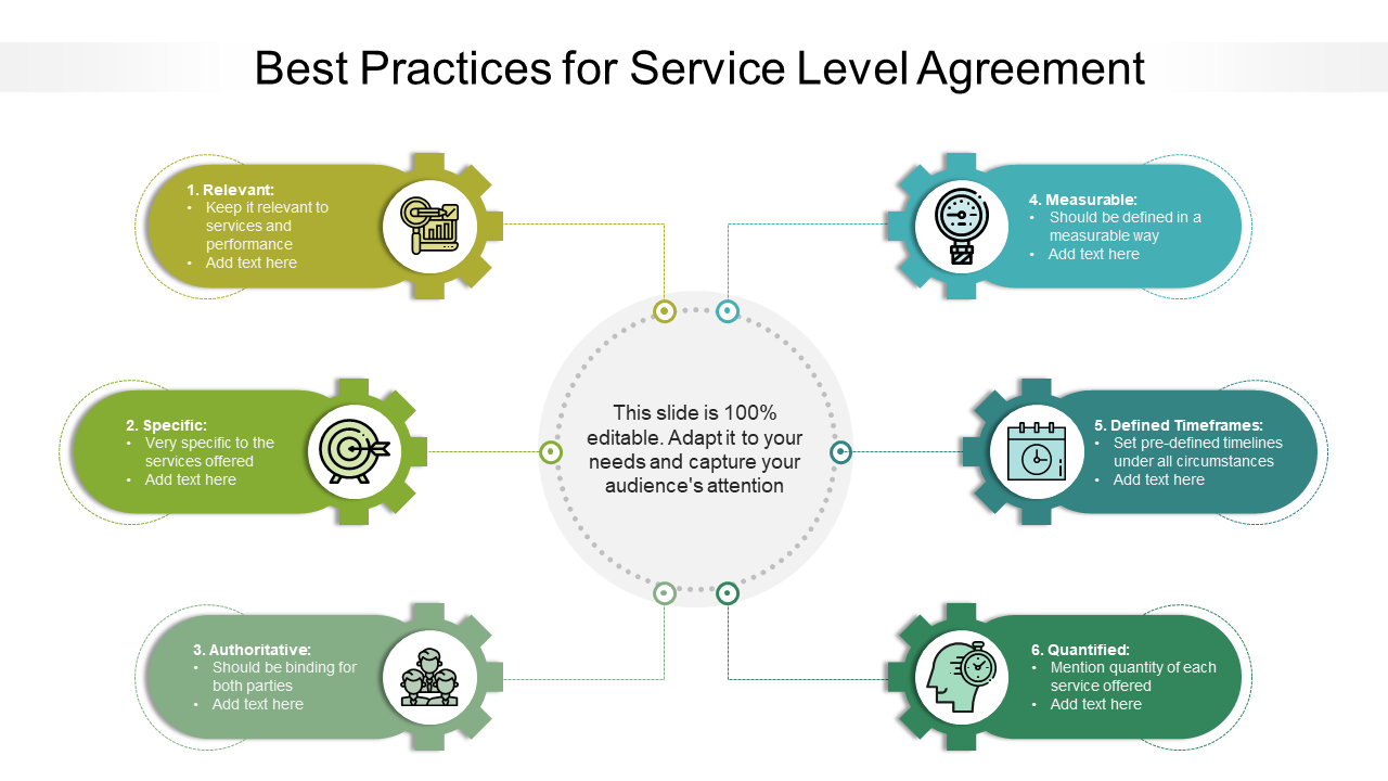 Best Practices for Service Level Agreement