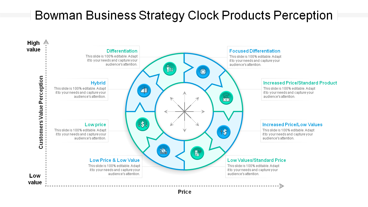 Bowman's Business Strategy Clock Products Perception