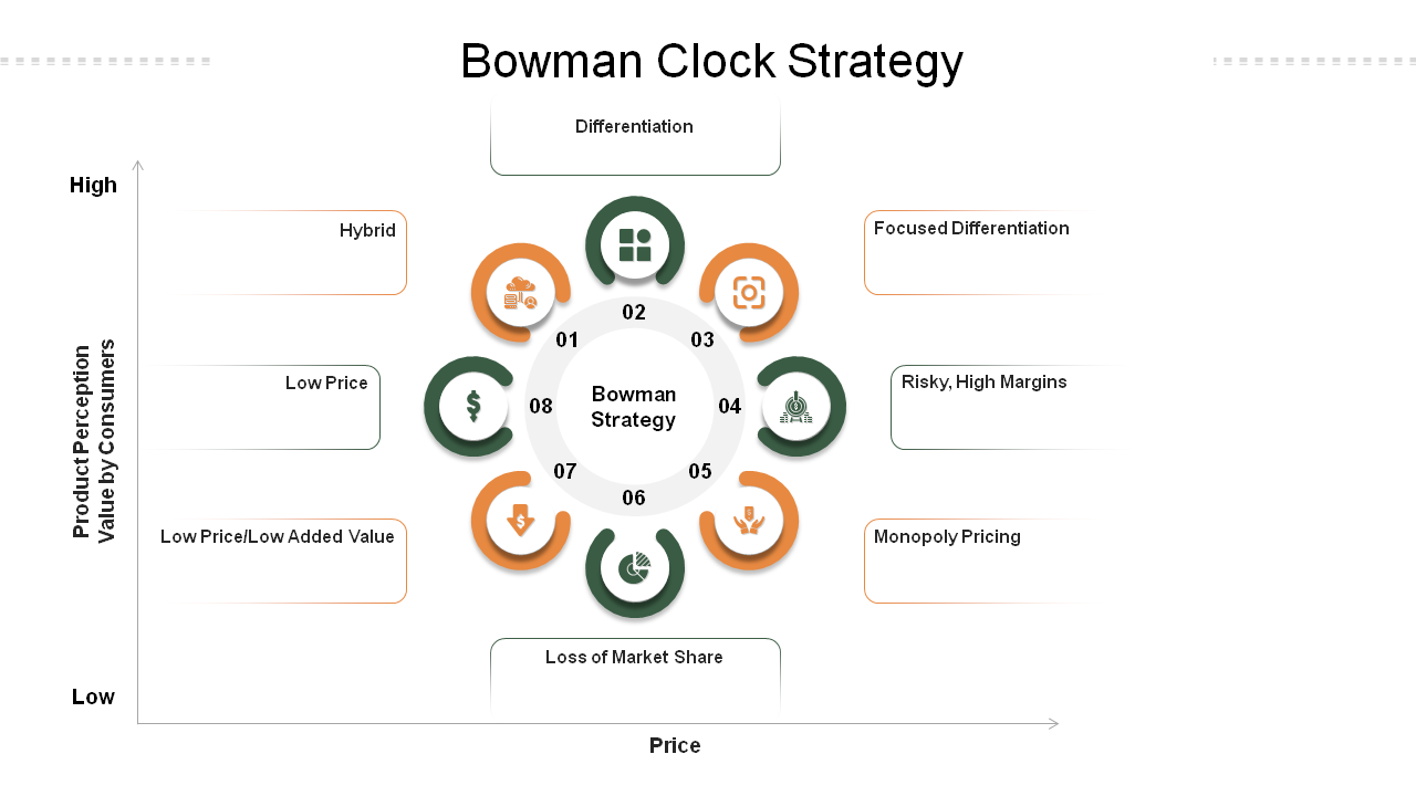 Bowman's Clock To Decide Company Strategy
