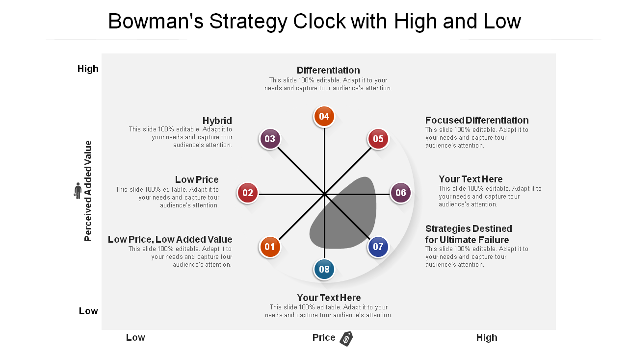 Bowman's Strategy Clock With High And Low