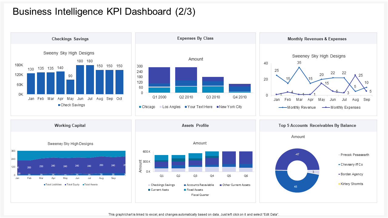 Business Intelligence KPI Dashboard High PPT