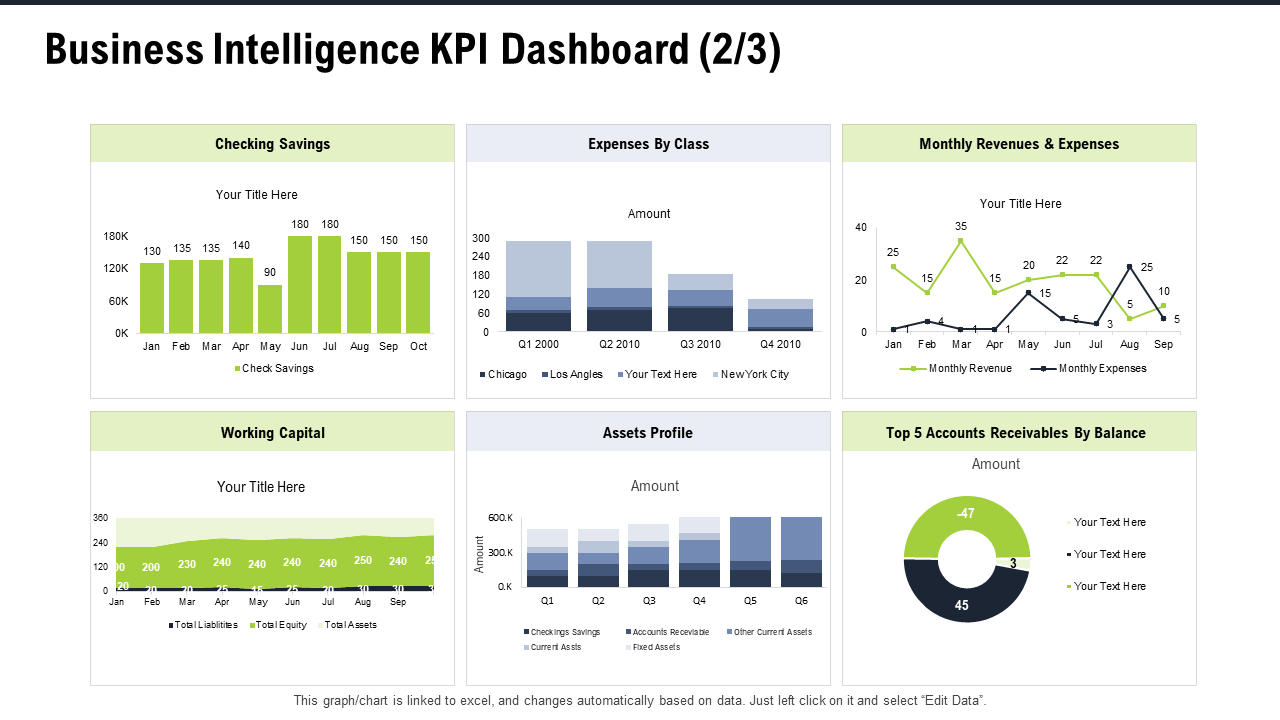 Business Intelligence KPI Dashboard PPT PowerPoint Presentation