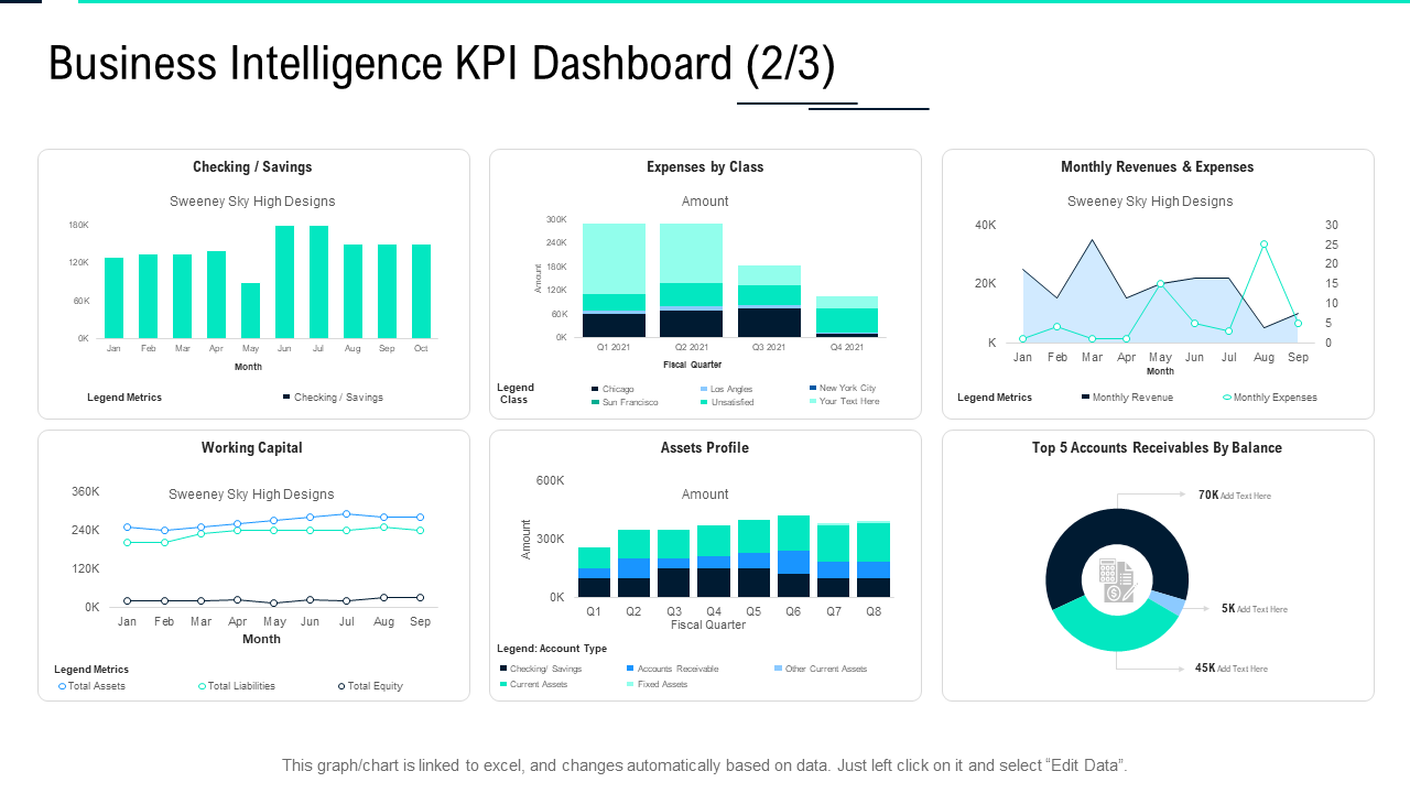 Business Intelligence KPI Dashboard PPT Slide