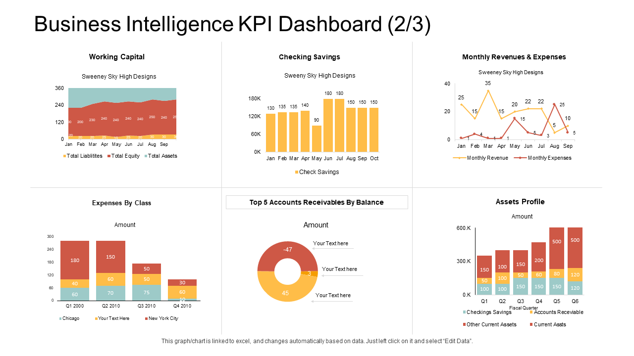 Business Intelligence KPI Dashboard Sky PPT