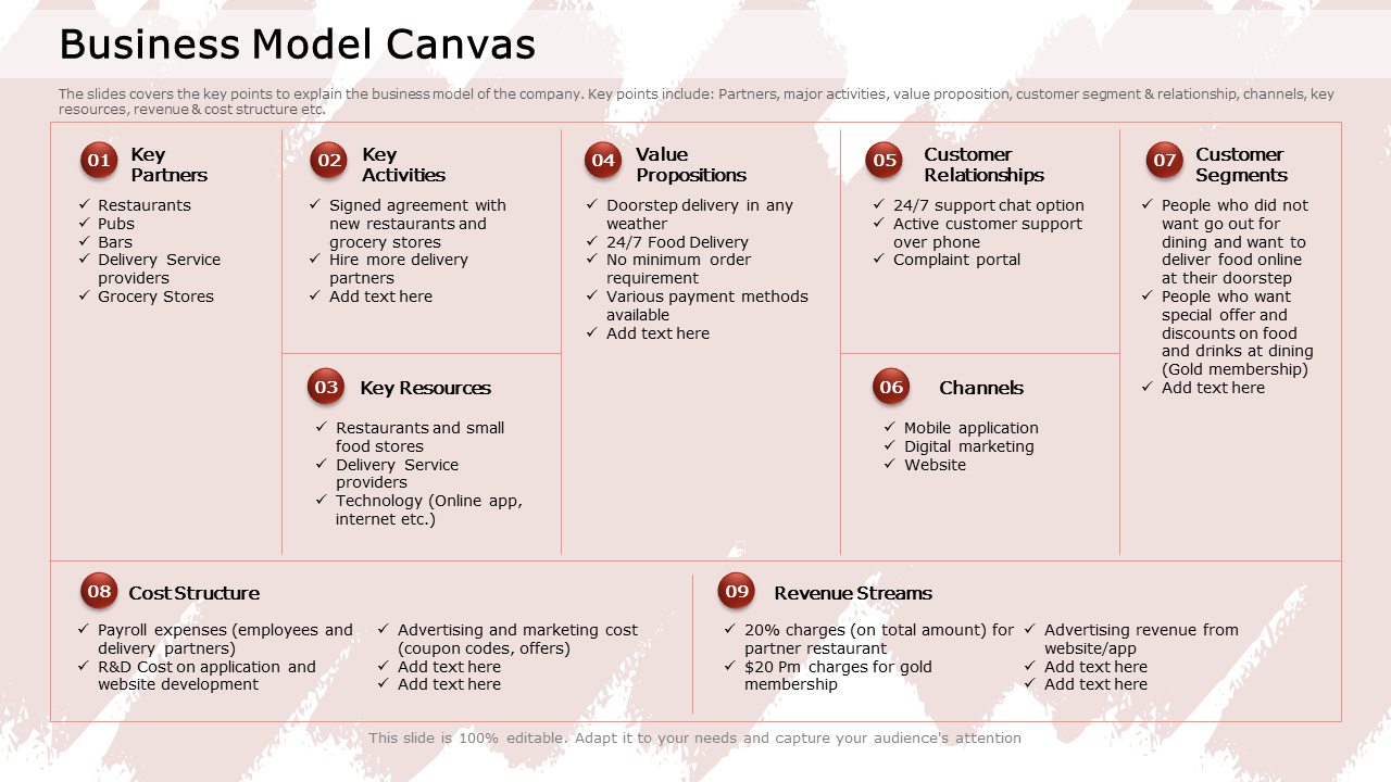 Business Model Canvas Delivery Service PowerPoint Presentation Slides