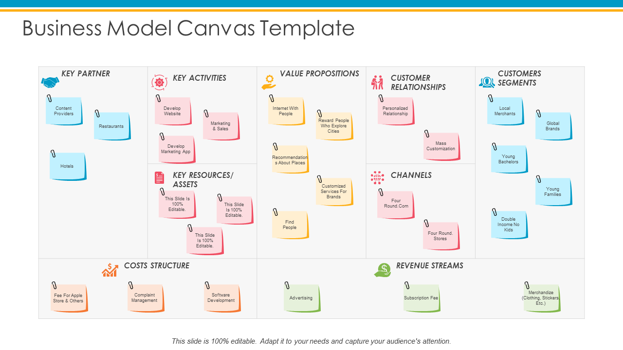 Business Model Canvas Resource Revenue PowerPoint Presentation Pictures