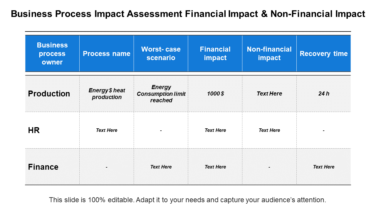 Business Process Impact Assessment