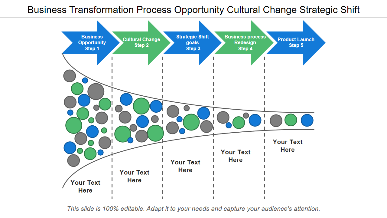 Business Transformation Process Opportunity Cultural Change Strategic Shift 