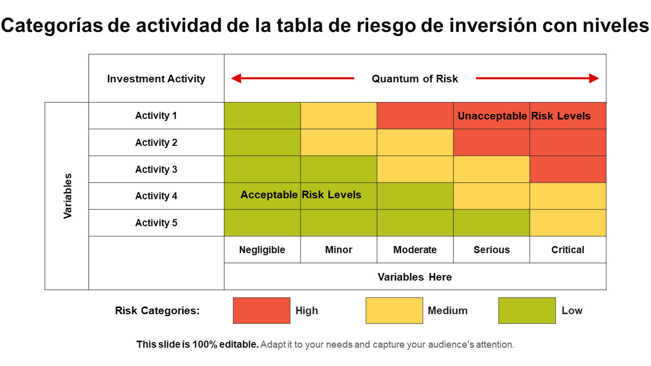 Categorías de actividad de la tabla de riesgo de inversión con niveles