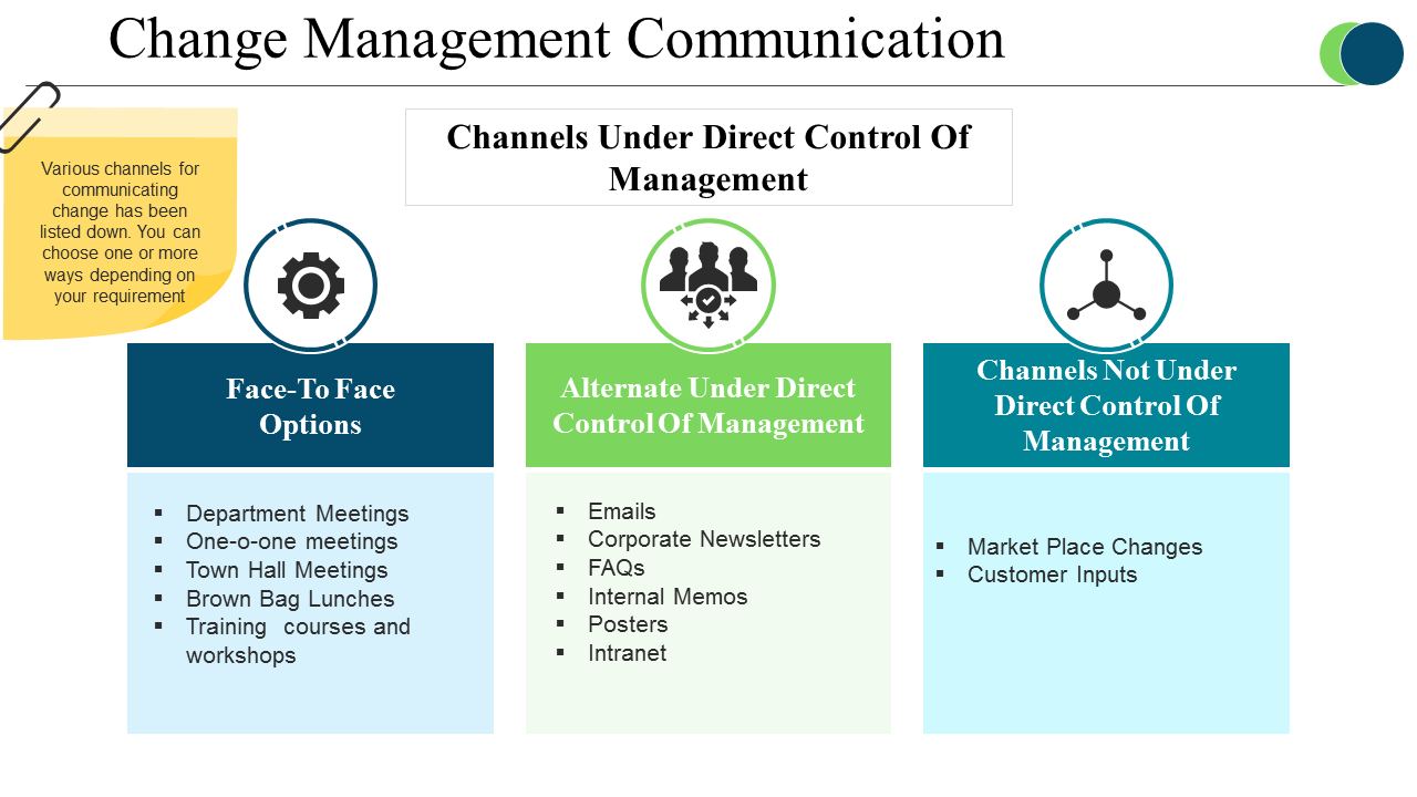 Change Management Communication PowerPoint Presentation
