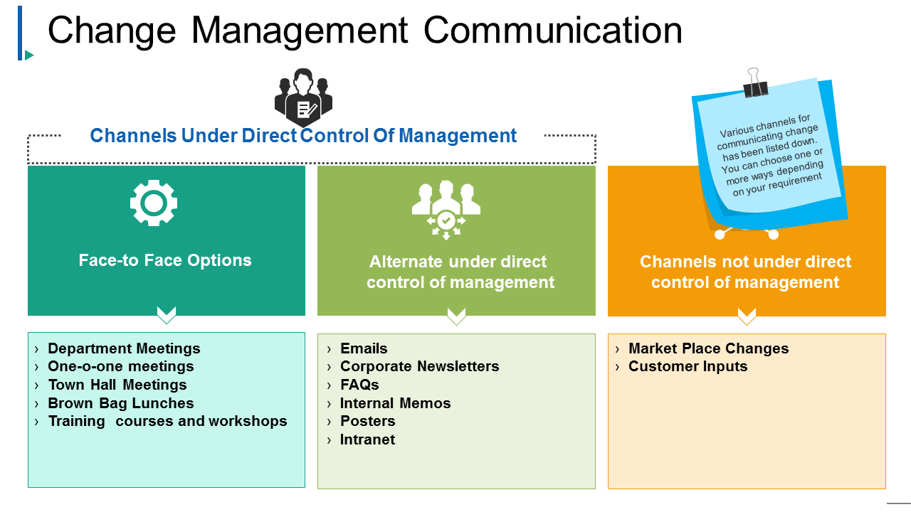 Change Management Communication PowerPoint Slide Background