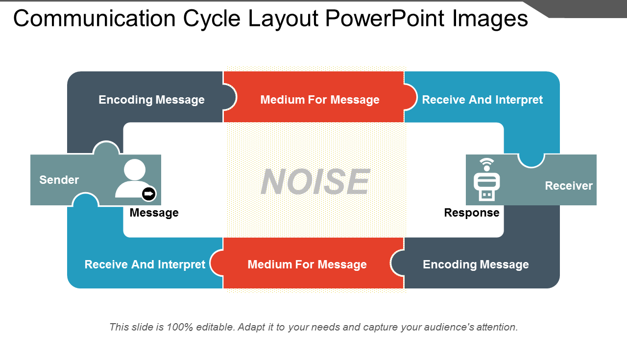 Communication Cycle Layout PowerPoint Images