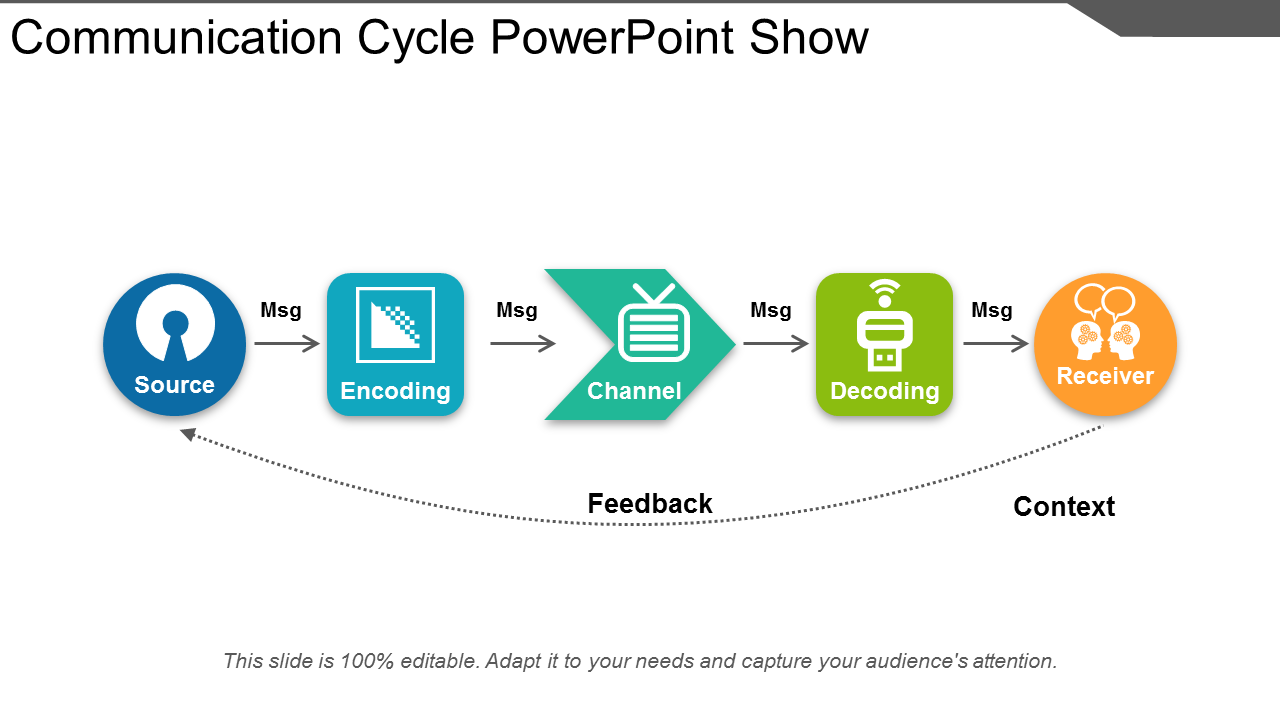 Communication Cycle PowerPoint templates