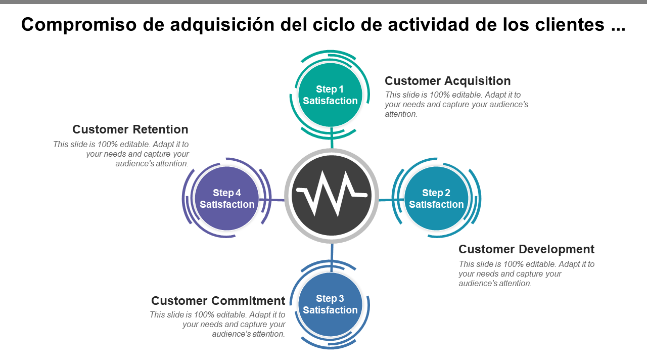 Compromiso de adquisición del ciclo de actividad de los clientes ...