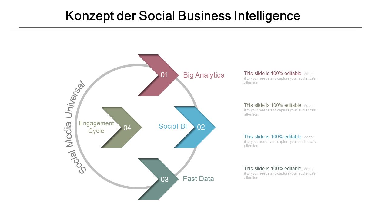 Concept Of Social Business Intelligence PowerPoint Slides