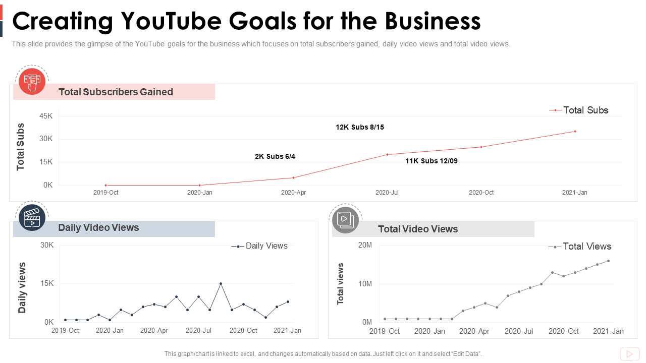 Creating YouTube Goals for the Business