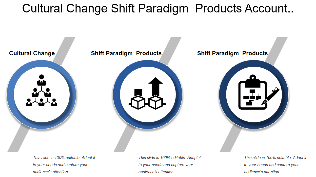 Cultural Change Shift Paradigm Products Account.. 