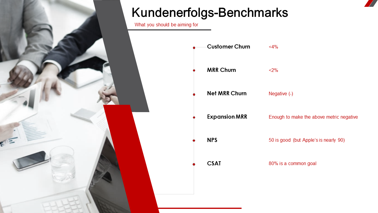 Customer Success Benchmarks PowerPoint Slides