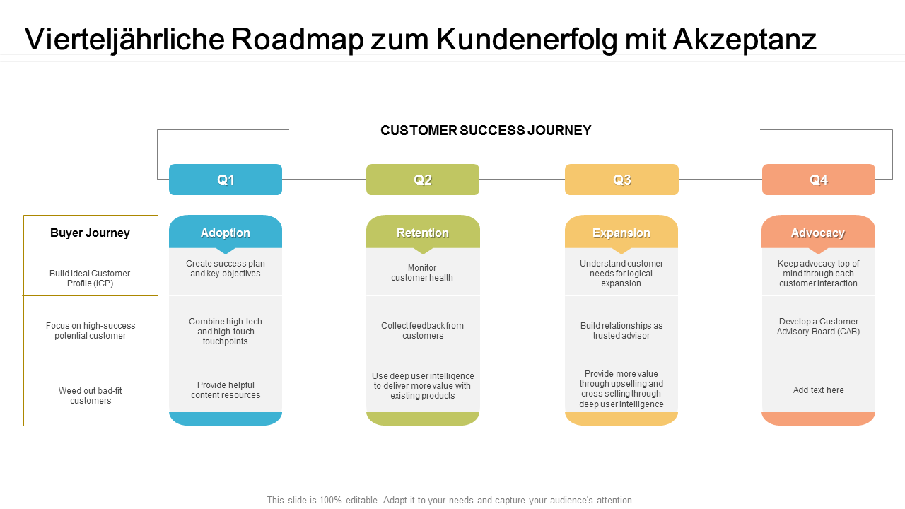 Customer Success Journey Roadmap PowerPoint Slides