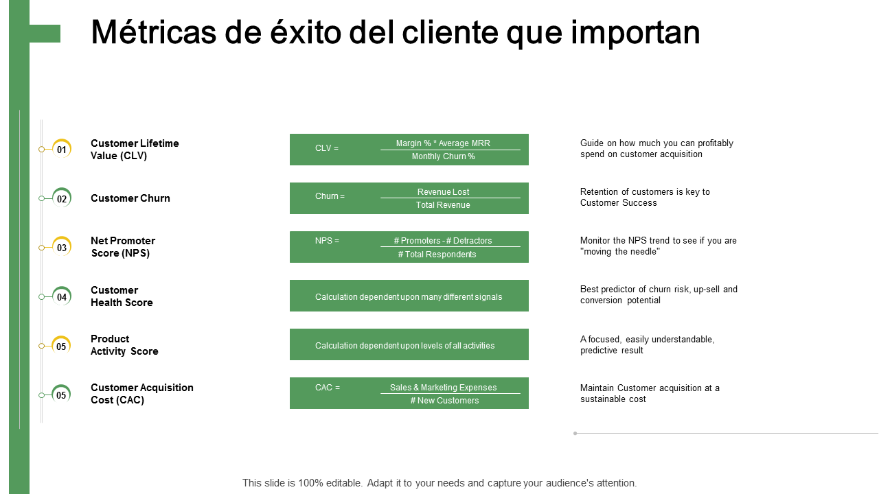 Customer Success Metrics PowerPoint Slides
