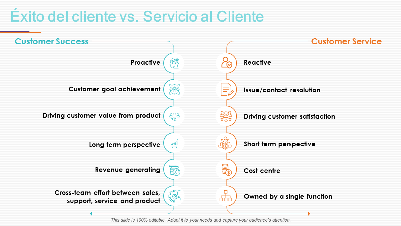 Customer Success Vs Customer Service PowerPoint Slides