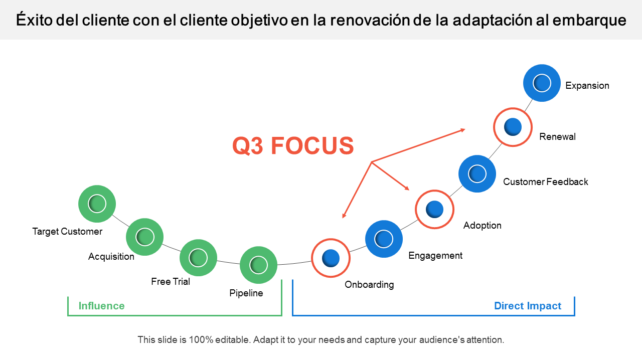 Customer Success With Target Customer On Boarding Adaption Renewal PowerPoint Slides