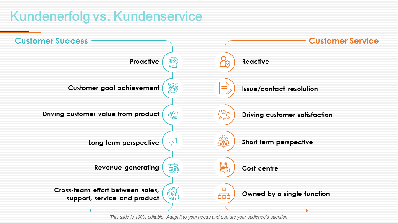 Customer Success vs Customer Service PowerPoint Slides