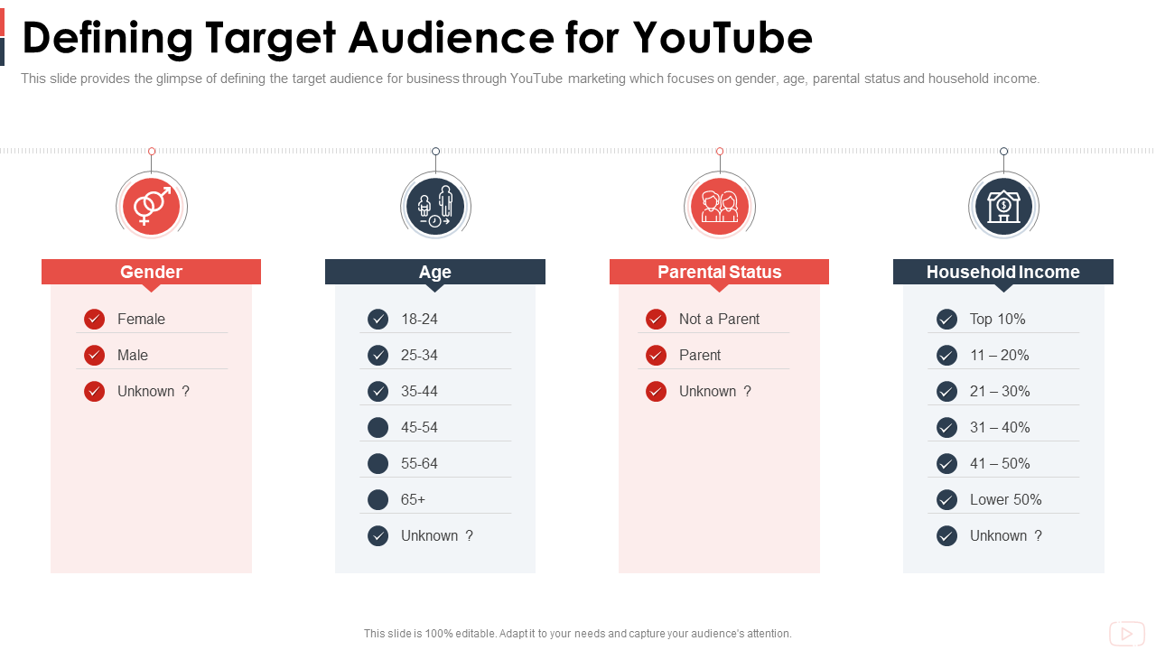 Defining Target Audience for YouTube