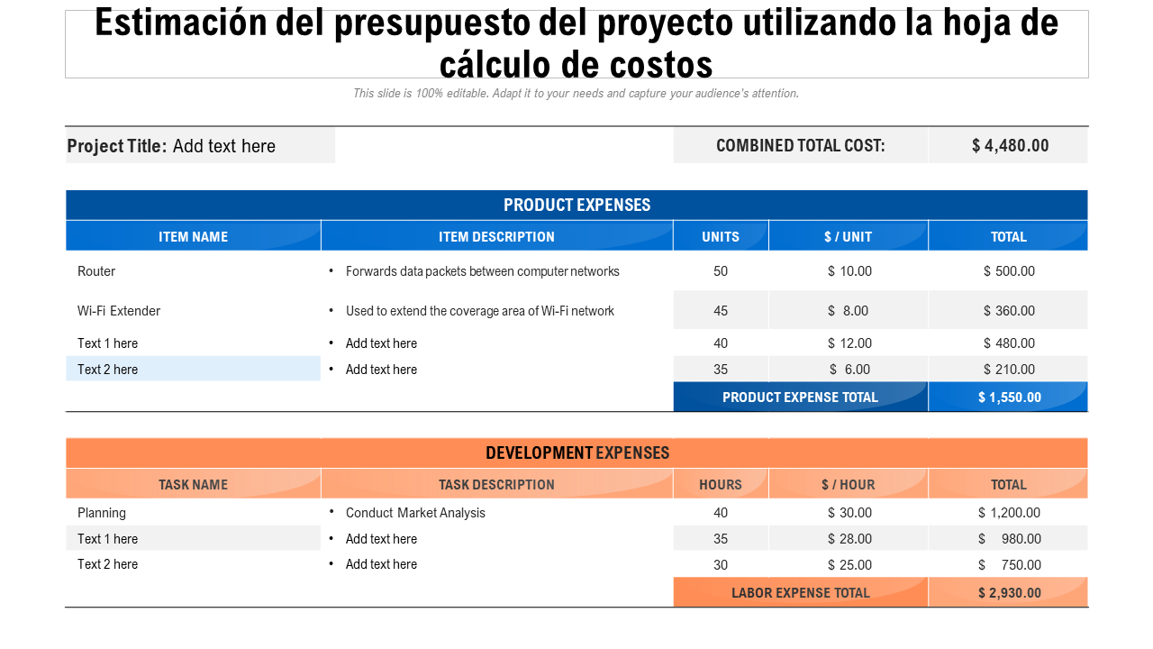 Estimación del presupuesto del proyecto utilizando la hoja de cálculo de costos