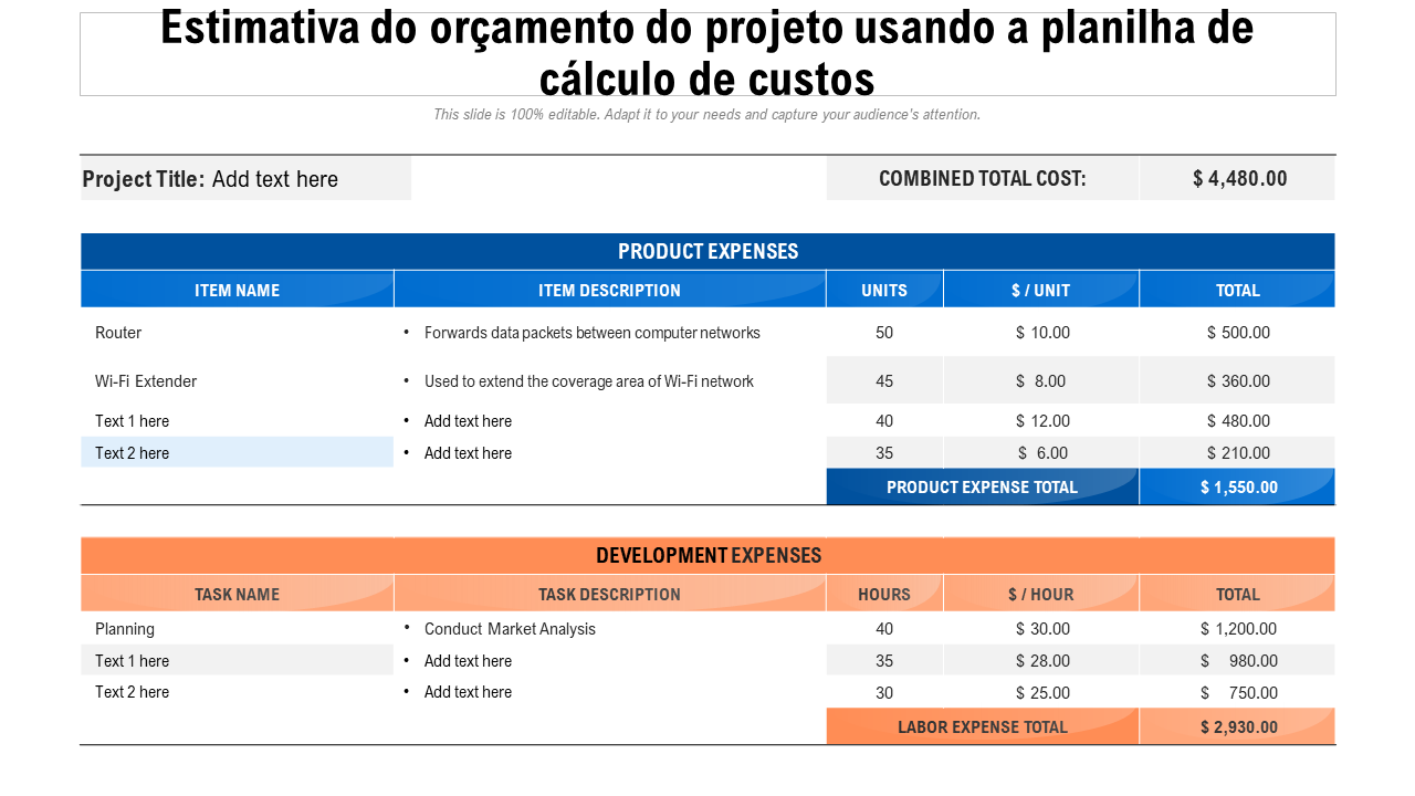 Estimativa do orçamento do projeto usando a planilha de cálculo de custos