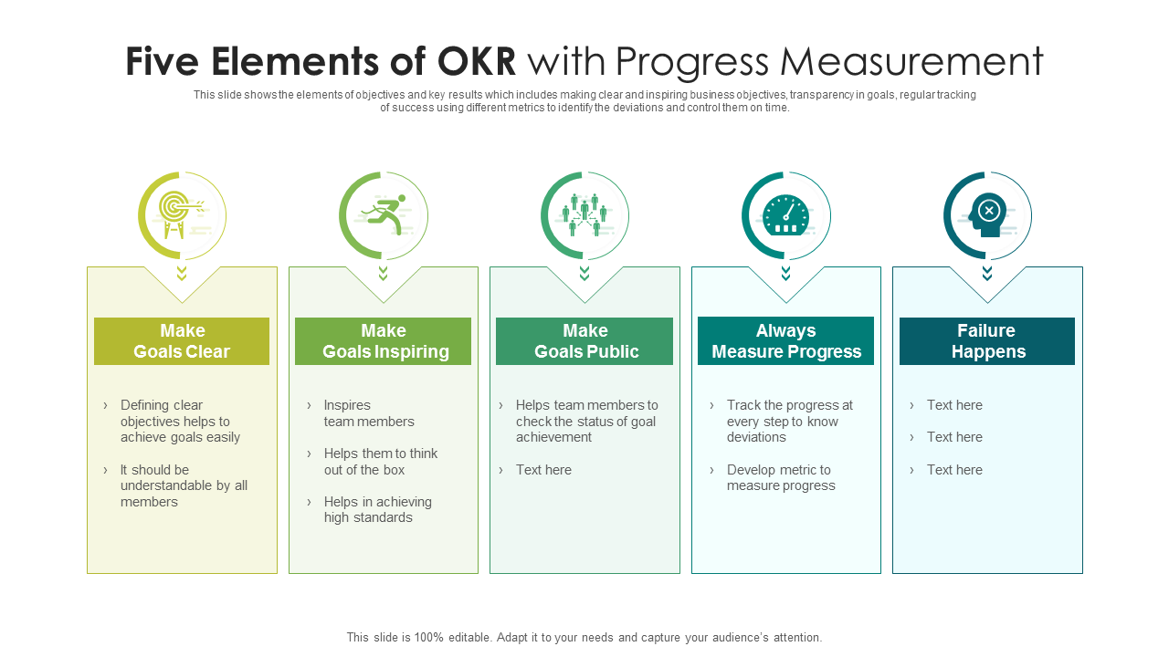 Five Elements Of OKR With Progress Measurement PowerPoint Slides