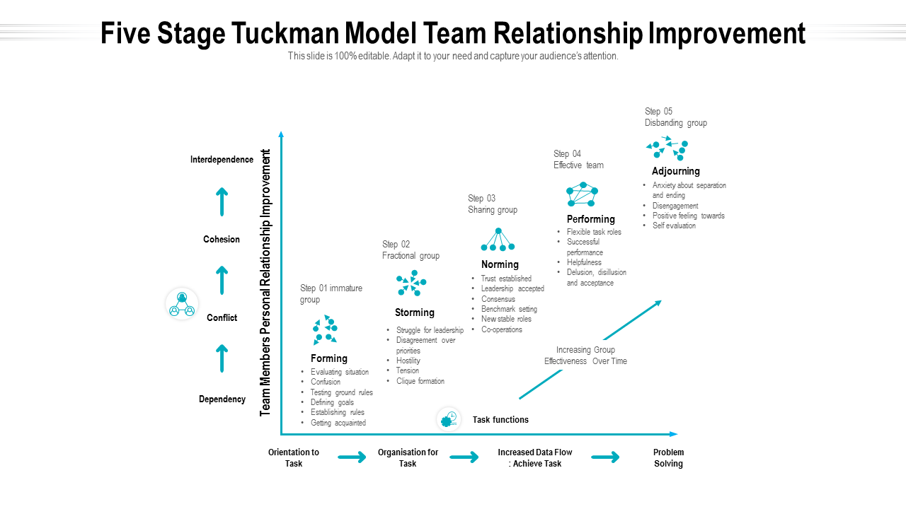 Five Stage Tuckman Model PowerPoint Slides