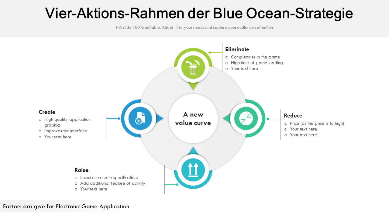 Four Action Framework of Blue Ocean Strategy PPT presentation